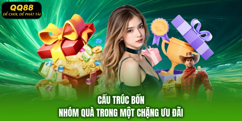 Cấu trúc bốn nhóm quà trong một chặng ưu đãi